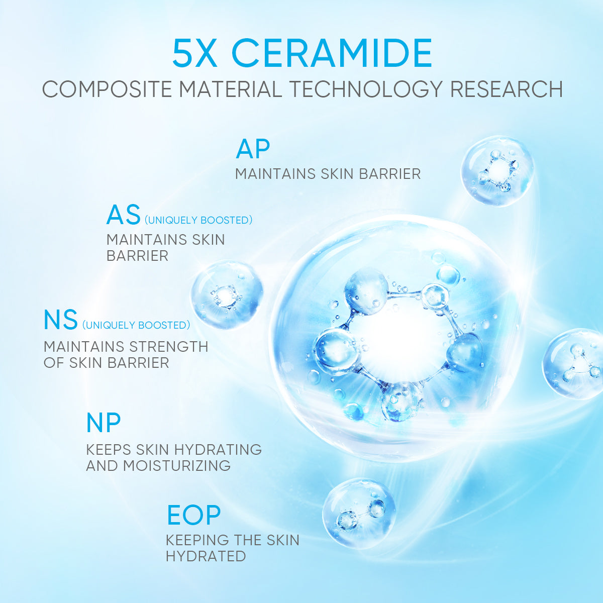 5X Ceramide Barrier Moisturizer Gel