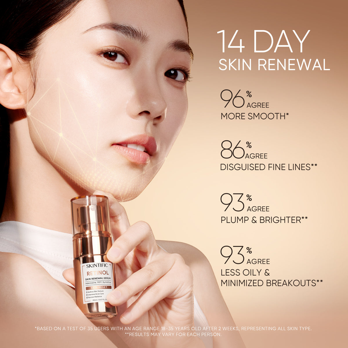 Serum Pembaruan Kulit Retinol
