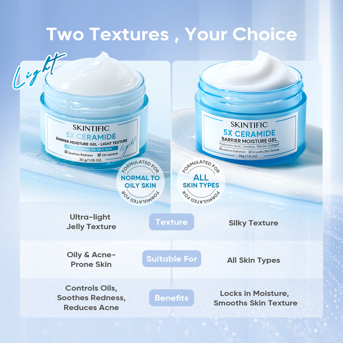 5X Ceramide Barrier Moisture Gel