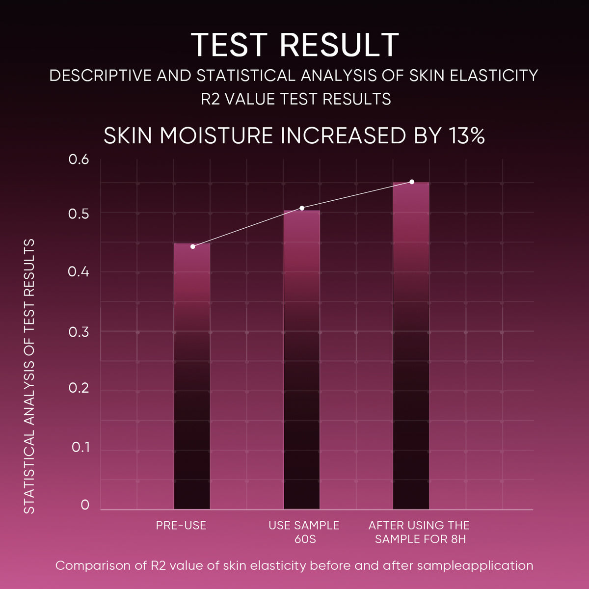 Larutan Pengelupasan Asam 12% Serum Glowing