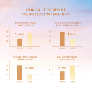 Instant Glowing First Serum Spray